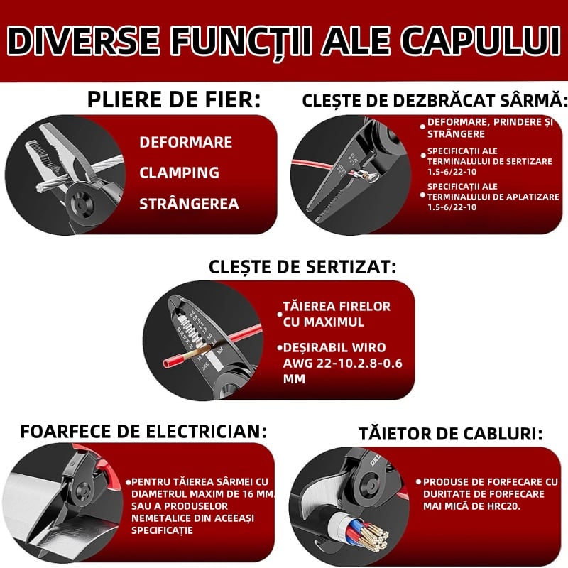 Clește multifuncțional 5 în 1 cu capete interschimbabile, Patent, Taietor Cablu, Dezizolator, Cleste Sertizare, Foarfeca de tabla, cap interschimbabil, maner ergonomic, izolat electric